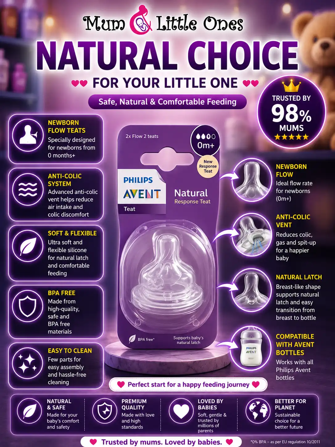 Philips Avent Natural Response Teat 0M+ (Fast Flow) A44401