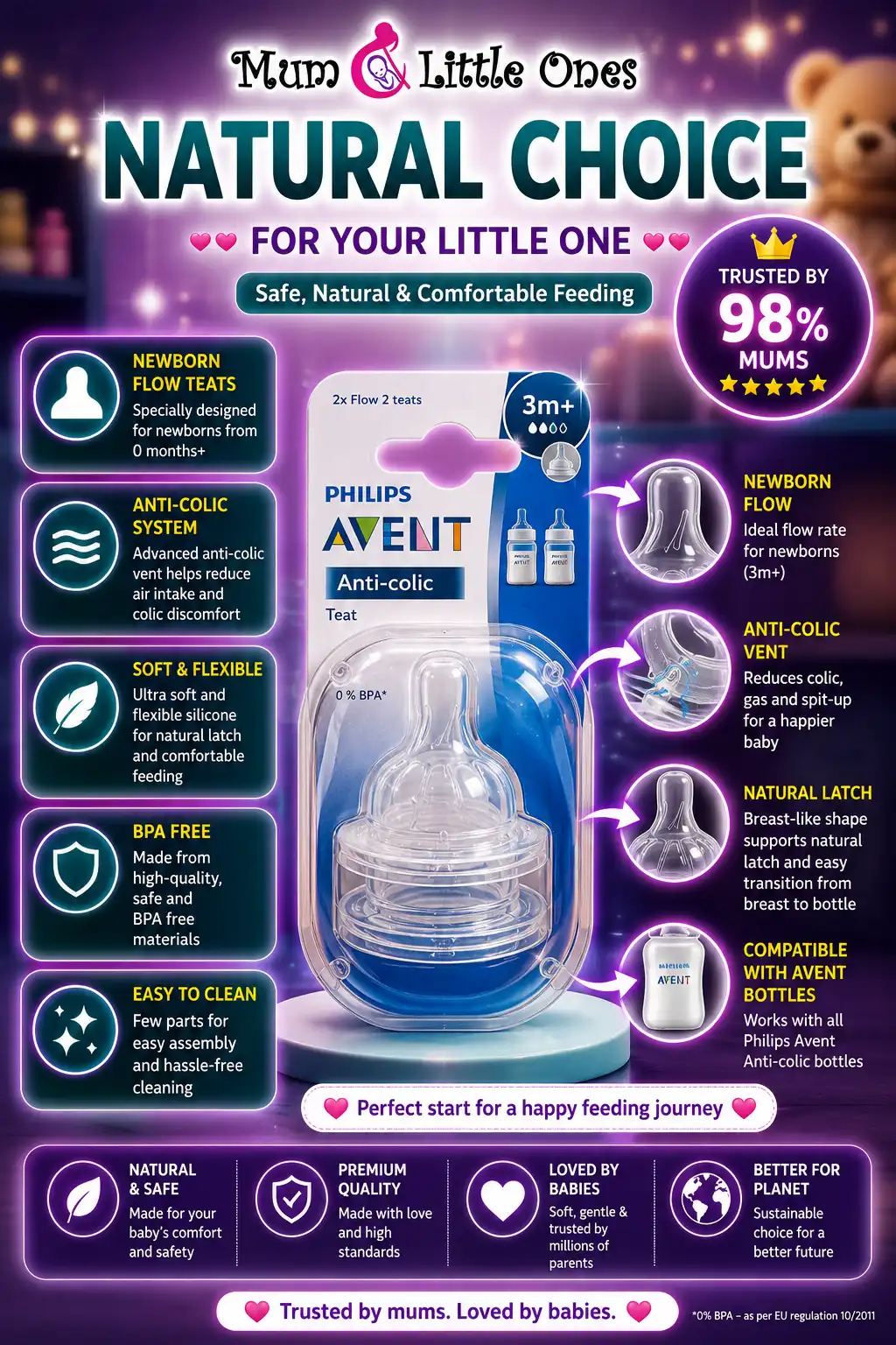Philips Avent Anti-Colic Teat 0M+A31781