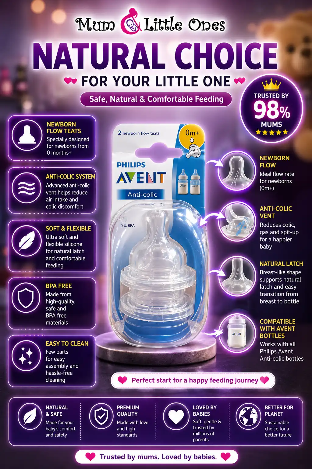 Philips Avent Anti-Colic Teat 3M+A44678