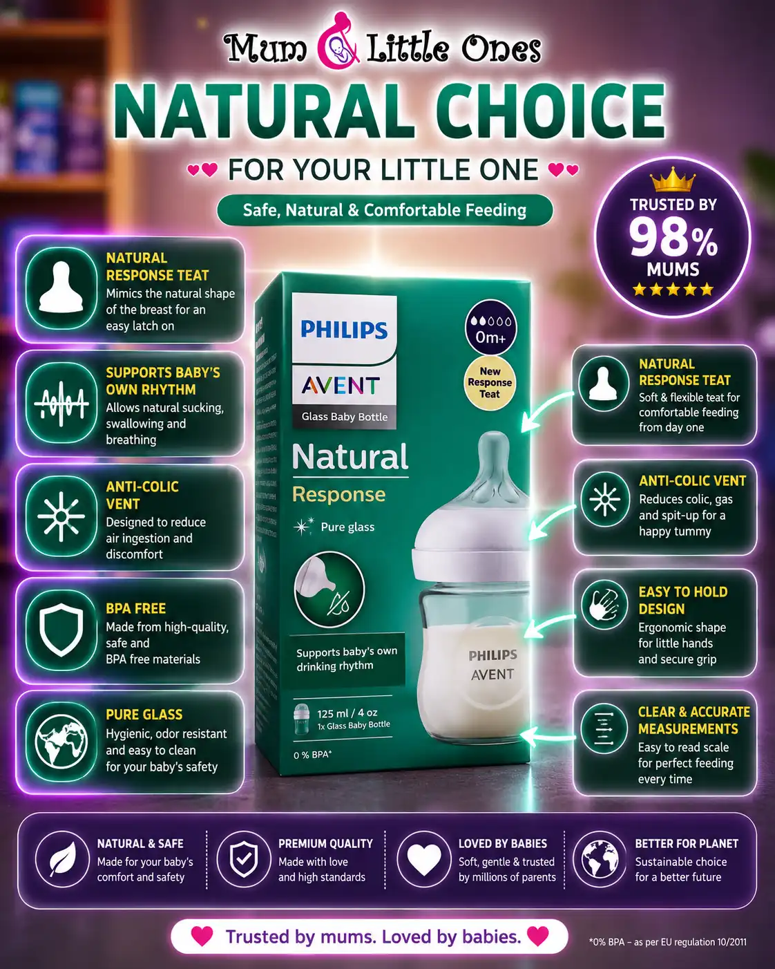 Philips Avent Natural Response Glass Baby Bottle