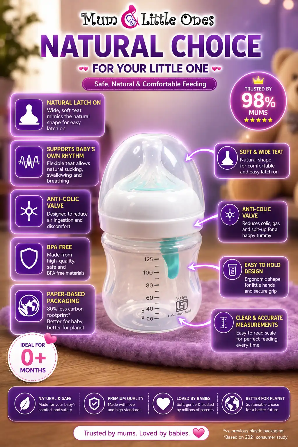 Philips Avent Natural Response Baby Bottle 0M+ A55674