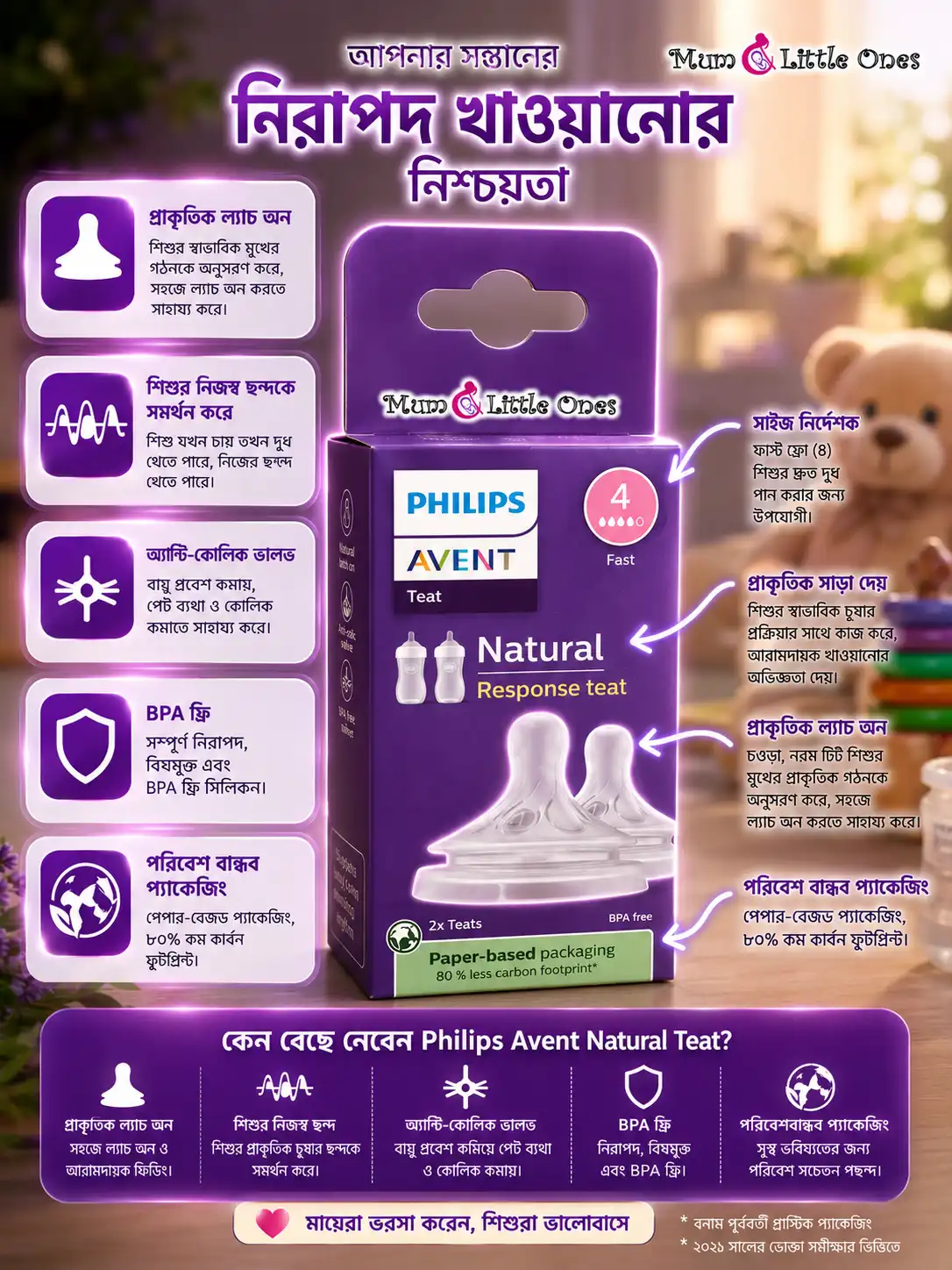 Philips Avent Natural Response Teat – Fast Flow